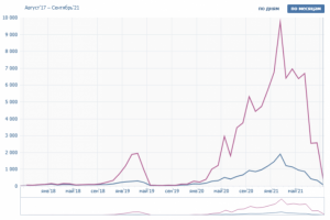 Администратор телеграм-канала.
