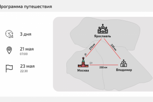 Схема путешествия