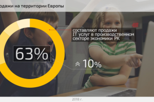 Круговая диаграмма