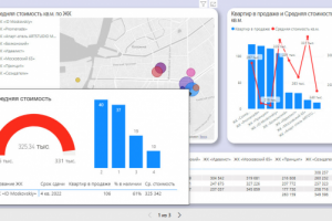Визуализация данных в Power BI и Google Data Studio