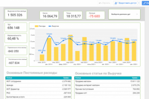 Таблица ДДС с визуализацией данных в Google Data Studio