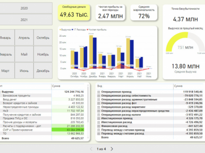 Визуализация данных в Power BI и Google Data Studio