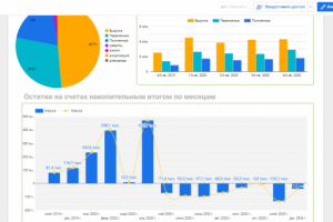 Таблица ДДС с визуализацией данных в Google Data Studio