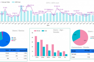 Яндекс Директ - Настройка, Ведение и Аналитика
