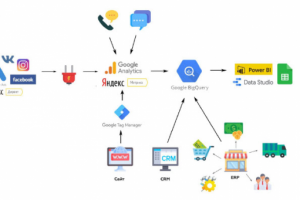 Сквозная аналитика