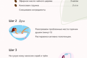 Страничка из чек-листа