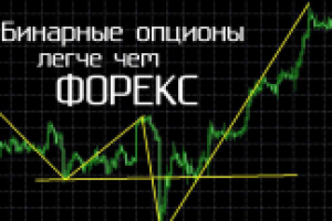 Основы торговли бинарными опционами