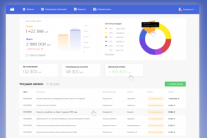 Сервис для согласование платежей Costflow