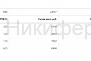 РК для новогодних подарков