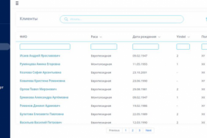 Верстка админки