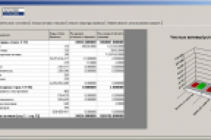 Система финансового анализа предприятия