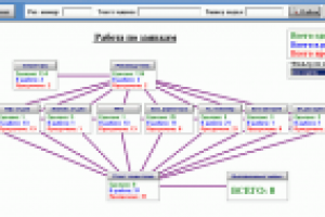 Система электронного документооборота