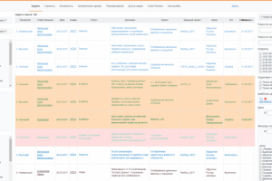 Веб-система постановки задач и автоматизации процесса разработки