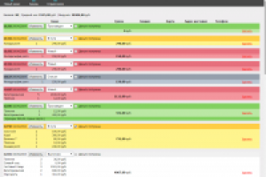 Система контроля заказов для ресторана