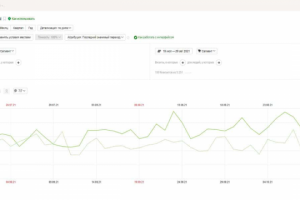 Продвижение сайта Restaurants of Crocus Group