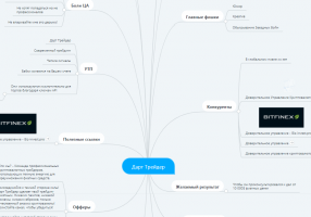 Маркетинговый анализ