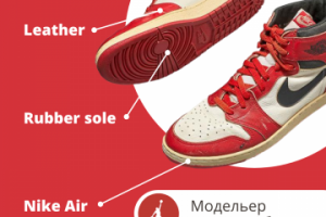 Карточка товара для маркетплейса