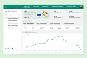 Интерфейс веб-панели для управления солнечными станциями