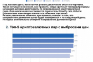 Рейтинг криптовалютных пар. Пампы, выбросы, волатильность.