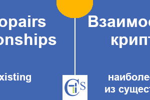 Взаимосвязи криптовалютных пар.