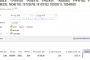 Заявки по всем кампаниям магазина ROTOR-SHOP