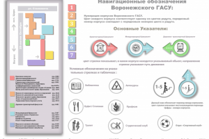 Система навигации ВГАСУ