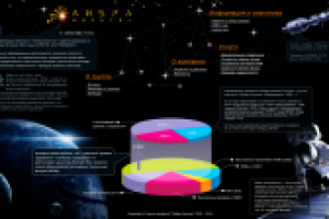 Либра капитал - Конкурсная работа