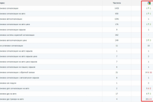 Автоцентр 12 Volt