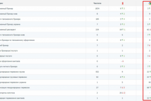 Услуги таможенного брокера CBW