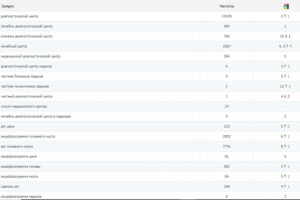 Лечебно-диагностический центр «Лоритом»