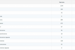 Школа косметологии “Magnifique”