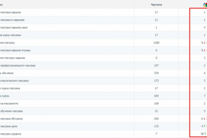 Курсы массажа