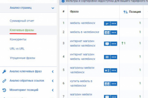 SEO-продвижение сайта мебели "Мебель Урала" г. Челябинск
