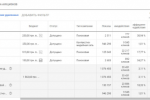 Google Adwords: интернет-магазин одежды больших размеров