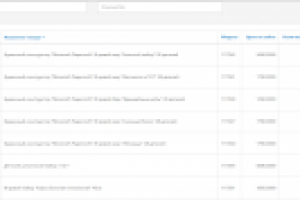 Добавление товаров на сайт Детских игрушек