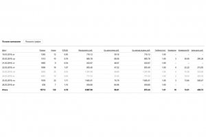 Реклама для сферы автовыкупа