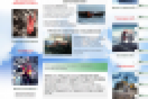 Сайт автомастерской