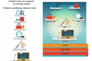 Группа в соц сети