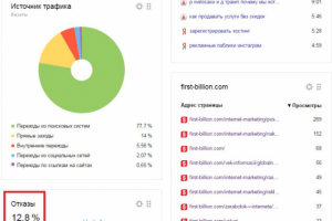 SEO - оптимизация - http://first-billion.com/