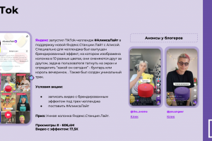 Дайджест SMM кейсов