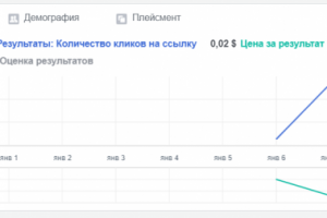 Таргетинг по рисованию