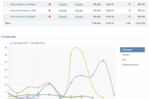 Раскрутка группы аутлета