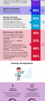 Обучения и стандартизация ключевых операций