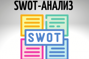 SWOT Анализ