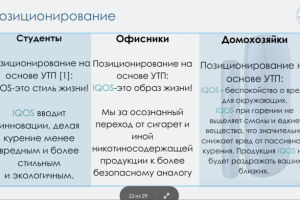 Маркетинговое исследование компании IQOS