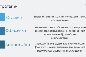 Маркетинговое исследование компании IQOS
