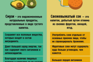 Сравнительная инфографика