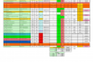 Расчет теплопритоков, воздухообмена для офиса г.Москва