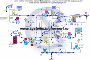 Проектирование и расчет систем отопления