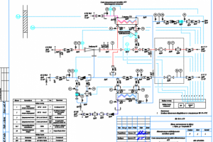 Раздел ТМ системы автоматики ИТП